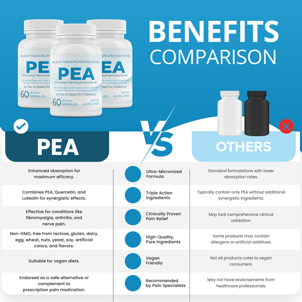 Relieve Therapeutics PEA — Natural Pain Relief Capsules