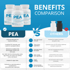 Relieve Therapeutics PEA — Natural Pain Relief Capsules